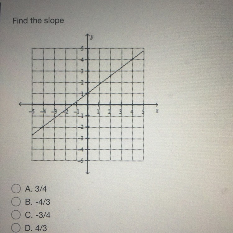 ....Find the slope.....-example-1