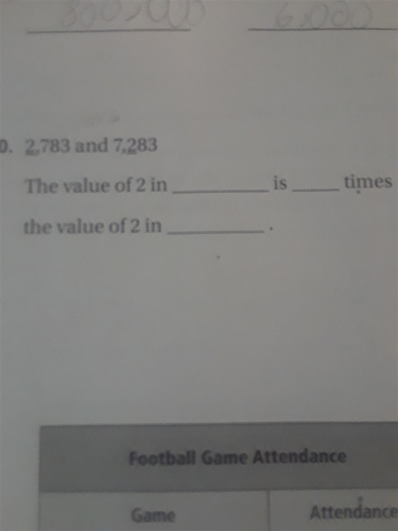 Compare the values of the underlined digits. 2,783 and 7,283.-example-1