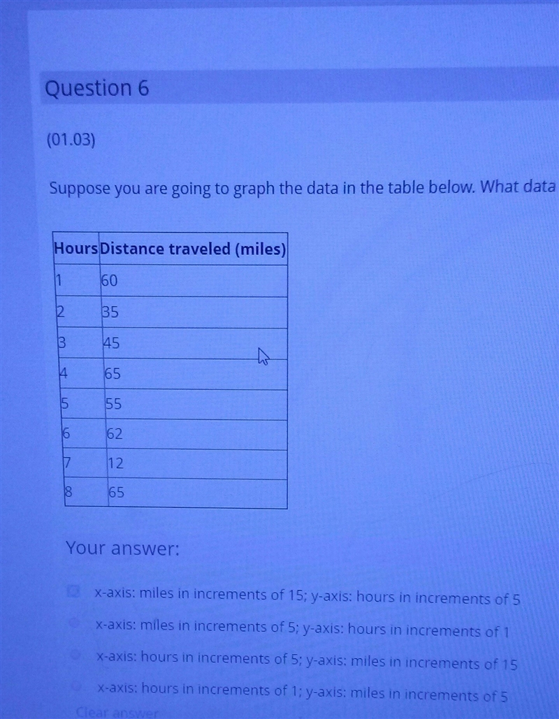 suppose you are going to graph the data in the table below. what data should be represented-example-1