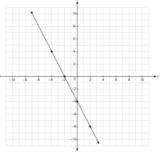 What is the equation for the line?-example-1