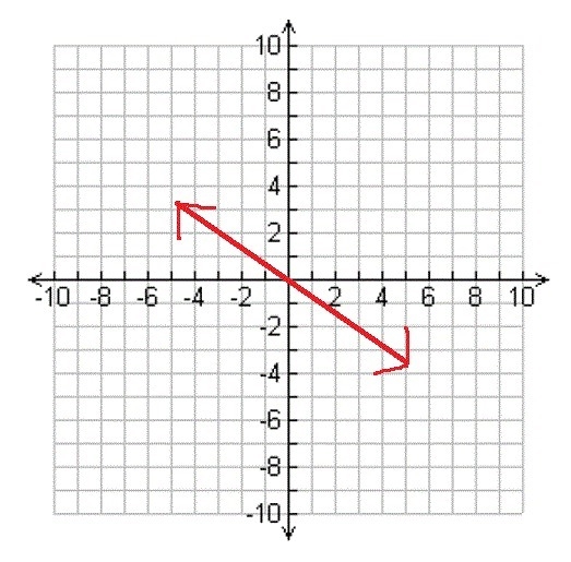 What is the equation of this line?-example-1