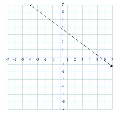 20 POINTS!!!!!!!! What is the equation of this line in Slope-Intercept Form?-example-1