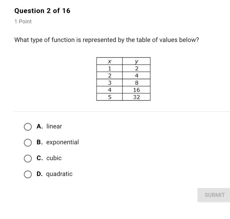 What type of function is represented by the table of values below-example-1