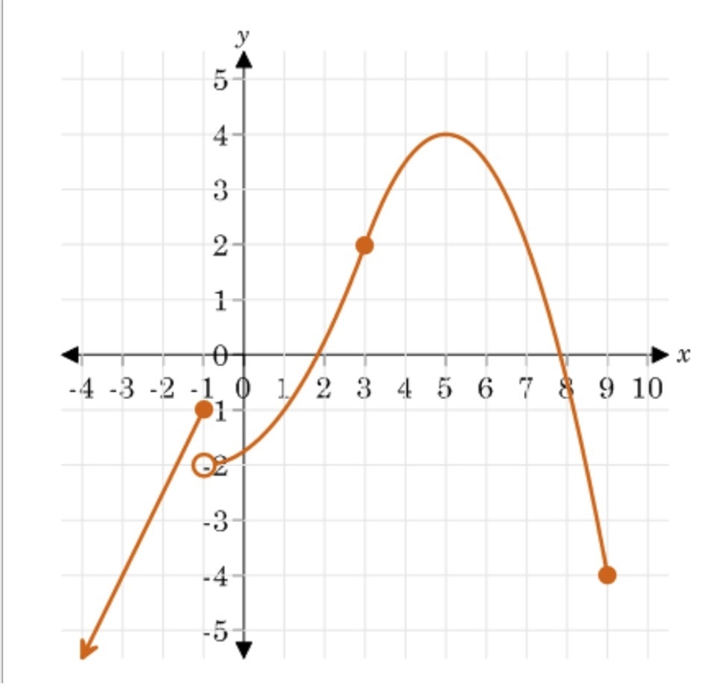 Write the equation of the piecewise function whose graph is shown-example-1