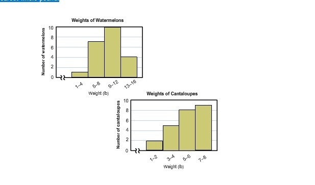 Solve using the histograms. How many watermelons weigh 5–12 lbs? The weight of each-example-1