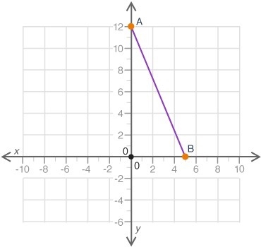 What is the length of line segment ab-example-1