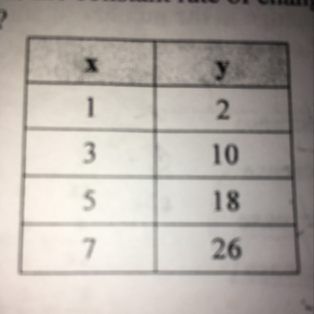 What is the constant rate of change of the ordered pair-example-1