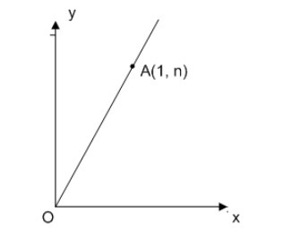 In the coordinate plane below the equation of the line that passes through the points-example-1