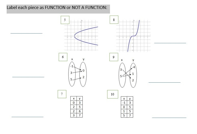 Label each piece as FUNCTION or NOT A FUNCTION:-example-1