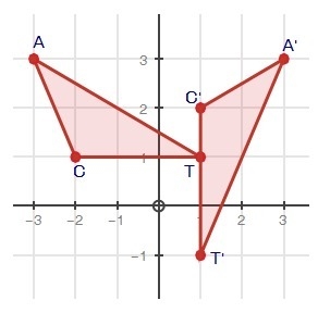 Triangle CAT was rotated to create triangle C'A'T'. Describe the transformation using-example-1