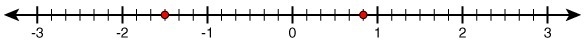 On the following number line, two rational numbers are graphed. Represent the two-example-1