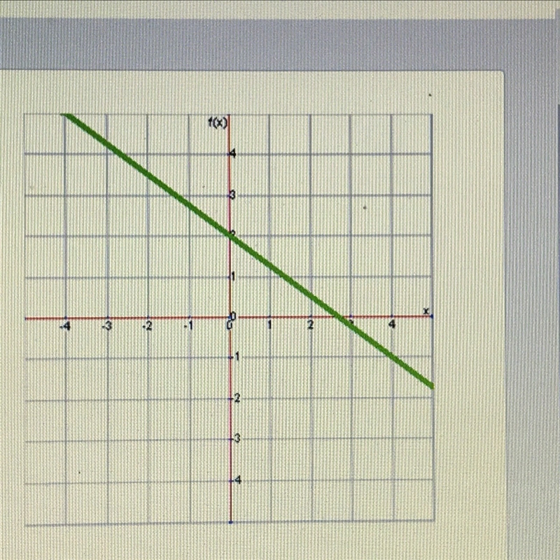 What is the slope of this line?-example-1