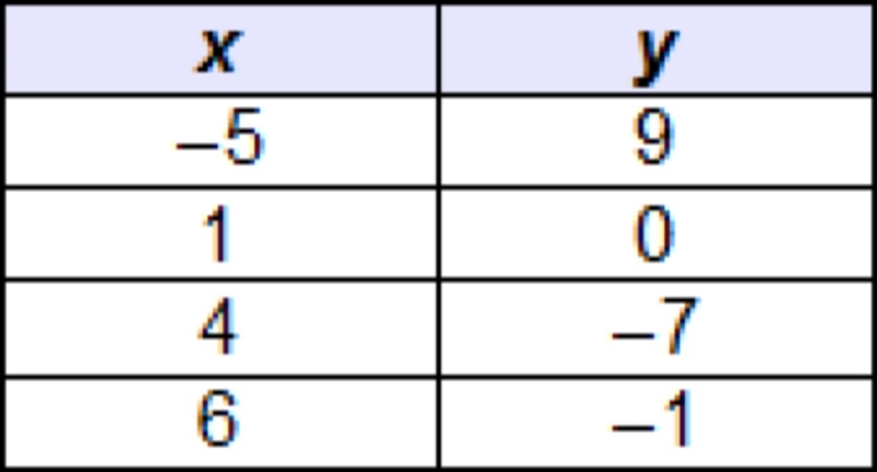 What is the range of the given function?-example-1