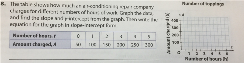 The table shows how much an air-conditioning repair company charges for different-example-1