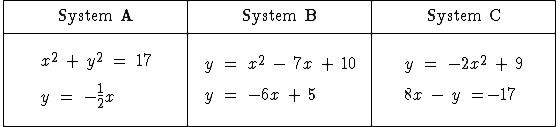 Please help i'm not that good at math. Determine the number of real solutions for-example-1