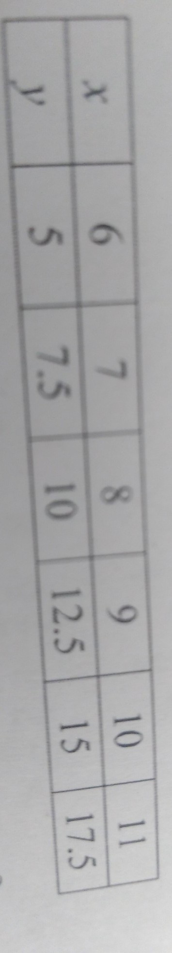 What is the constant of proportionality for the pairs in the table below-example-1