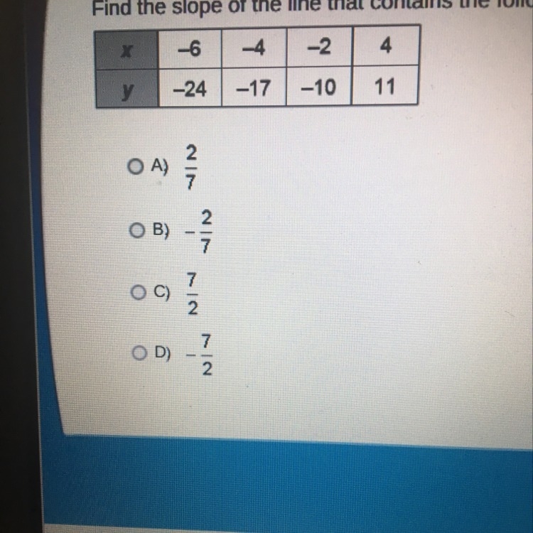 Find the slope of the line that contains the following points.-example-1