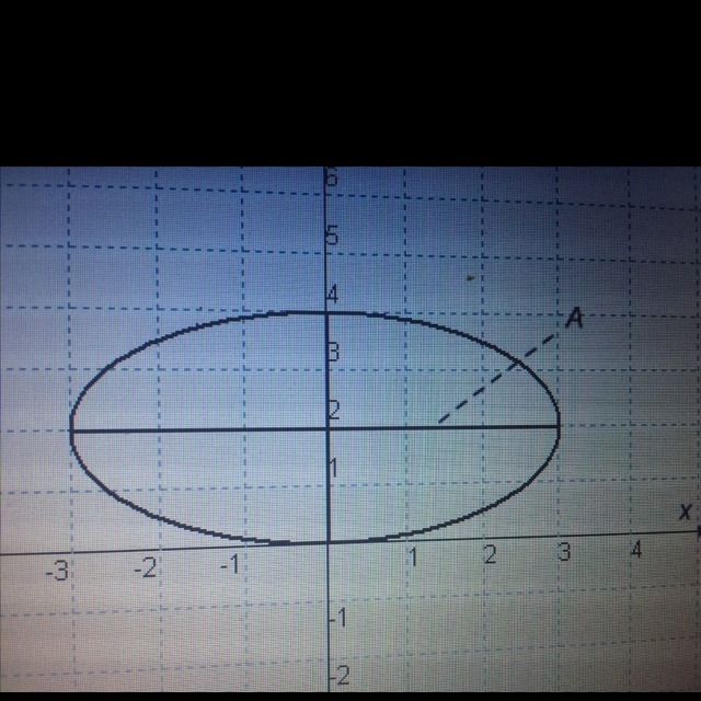 What does a represent? A.foci B. Minor axis C. Major axis S. Vertices.-example-1