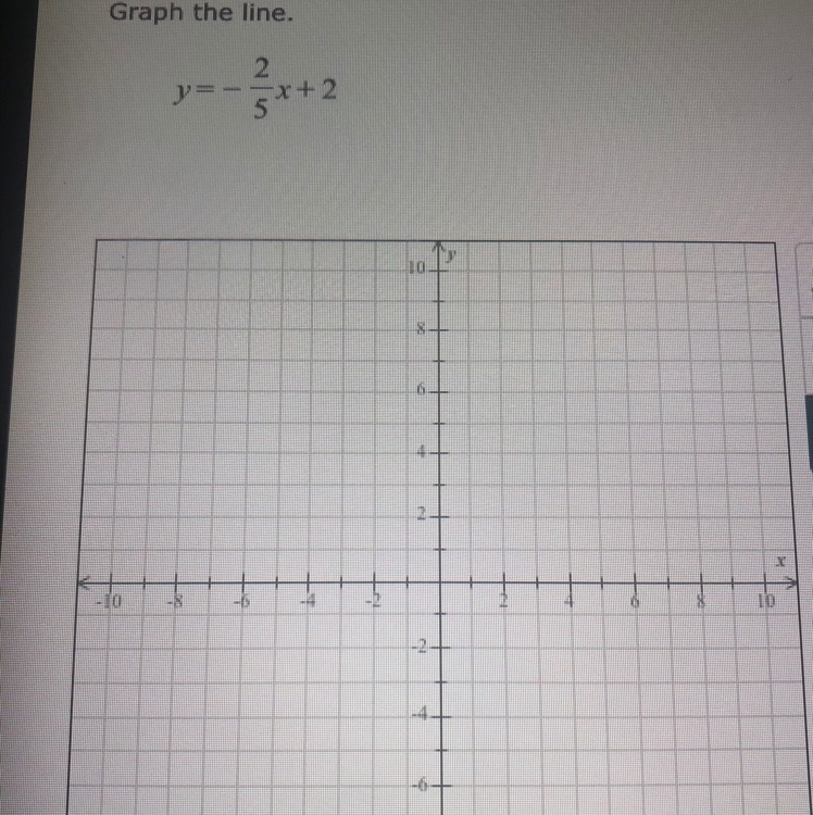 Graph the line Y=-2/5x+2-example-1