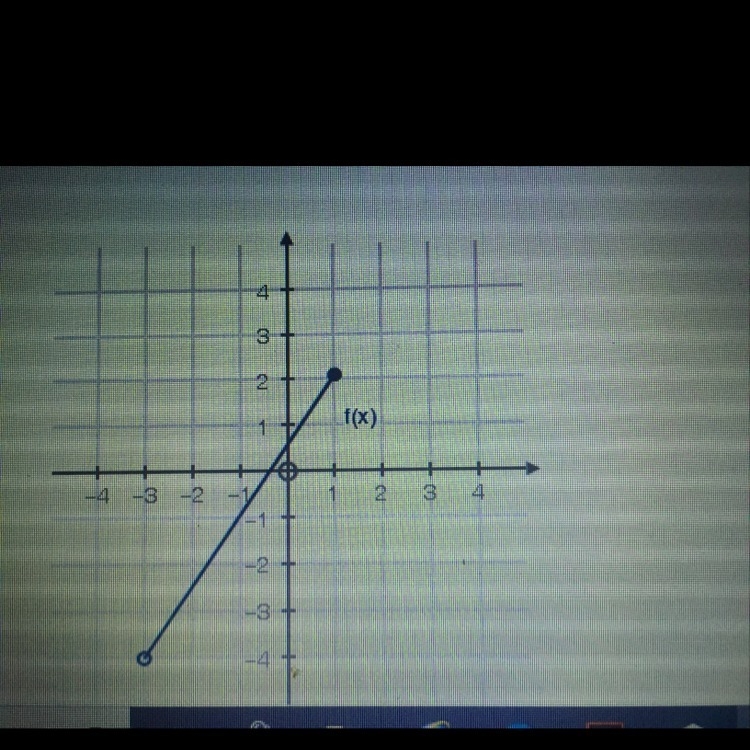 What is the function 1) -3 <_ x < 1 2) -3 < x <_ 1 3) -4 < y <_ 2 4) -4 &lt-example-1