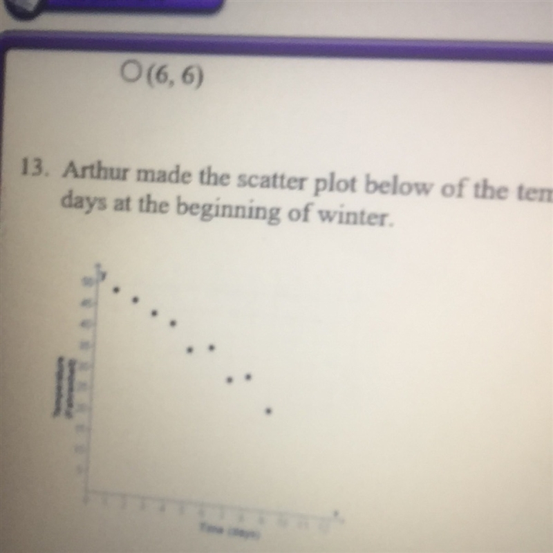 Arthur made the Scatterplot below of the temperature outside his house over the course-example-1