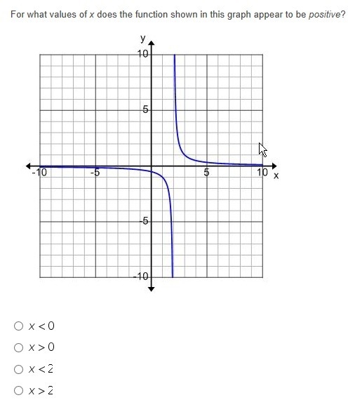 For what values of x does the function shown in this graph appear to be positive?-example-1