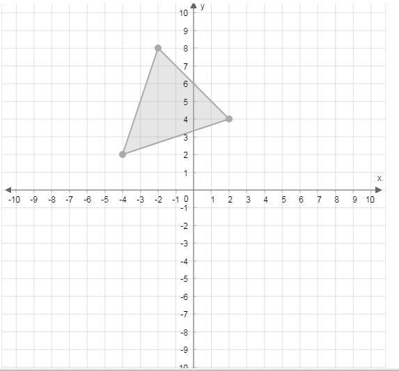 Graph the image of this figure after a dilation with a scale factor of 1/2 centered-example-2