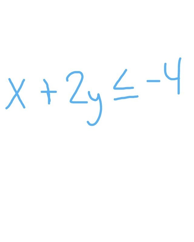 Graph the inequality-example-1