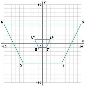 Which rule yields the dilation of the figure STUV centered at the origin?-example-1