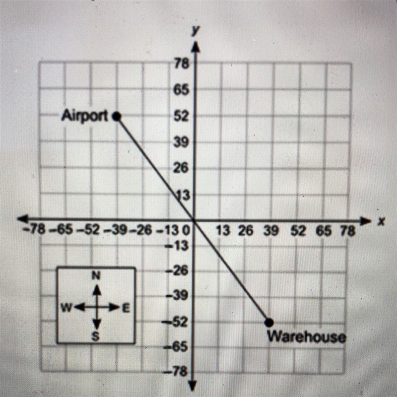 The map shows the location of the airport and a warehouse in a city. Though not displayed-example-1