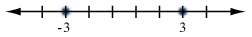 Select the graph for the solution of the open sentence. Click until the correct graph-example-4