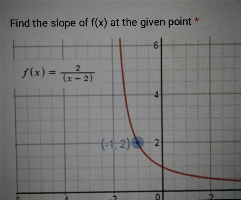 What is the slope of the function 2 / x + 2 at the point (-1,2)-example-1