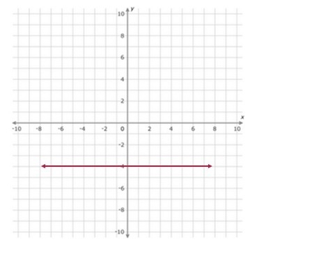 What is the equation of this line?-example-1