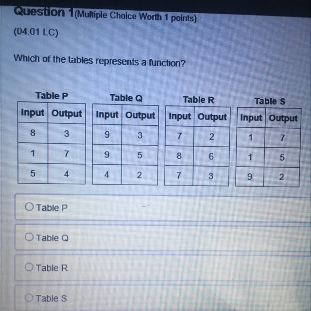 Which of the tables represents a function ? Table P 8,3 1,7 5,4 Table Q 9,3 9,5 4,2. Table-example-1