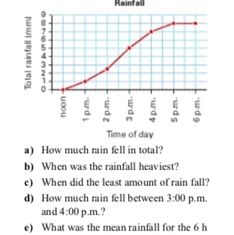 I need e) please. Show Your Work-example-1