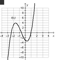 At which value in the domain does f(x)=0 ?-example-1