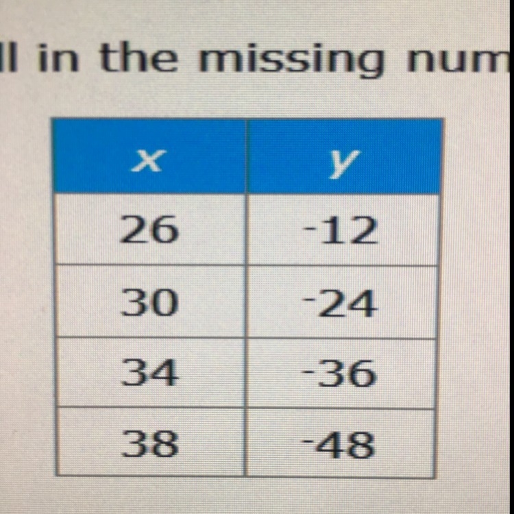 What is this table In Slope-Intercept Form. Please answer.-example-1