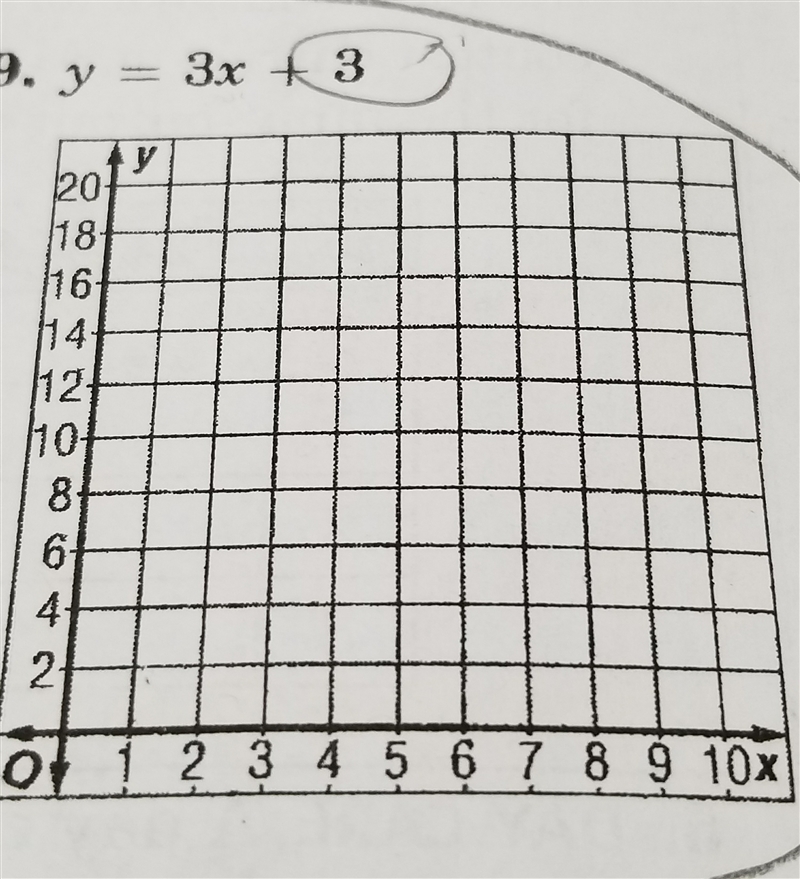 How do I graph this equation?-example-1