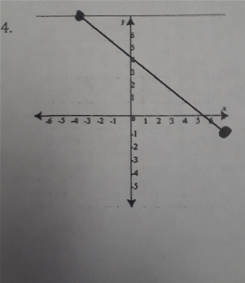 Is this Graph Continous or Discrete?-example-1