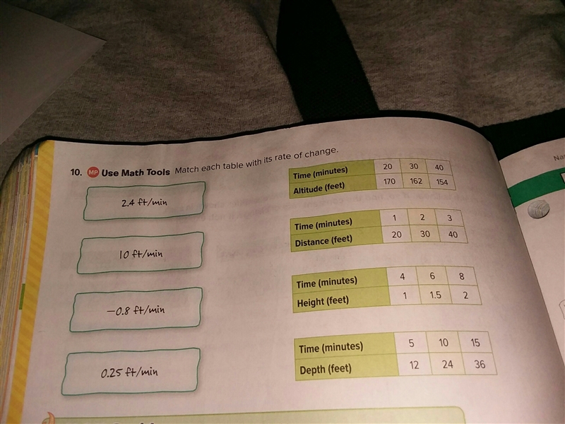 Constant rate of change help!-example-1