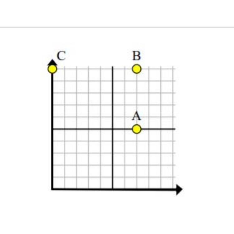 Apply the Pythagorean Theorem to find the distance between points A and C.-example-1