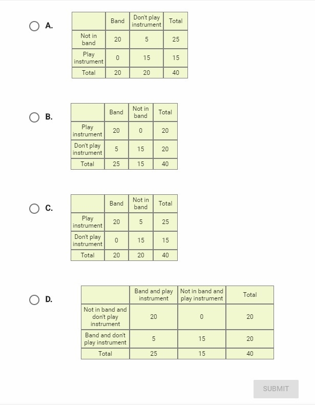 A survey asked 40 students if they plan an instrument and if they are in band. 1. 25 students-example-1