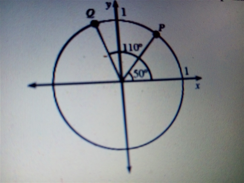 What are the coordinates of points P and Q on the unit circle at right?-example-1