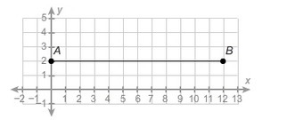 What point divides the directed line segment ​ AB¯¯¯¯¯ ​ ⁢ into a 3:1 ratio? (3, 2) (4, 2) (8, 2) (9, 2)-example-1