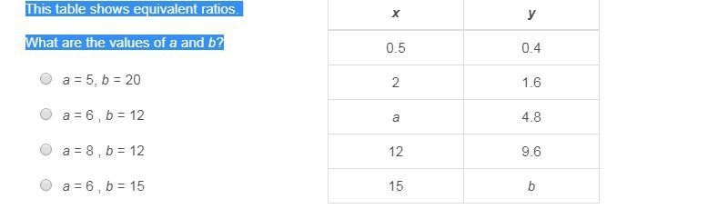 This table shows equivalent ratios. What are the values of a and b?-example-1