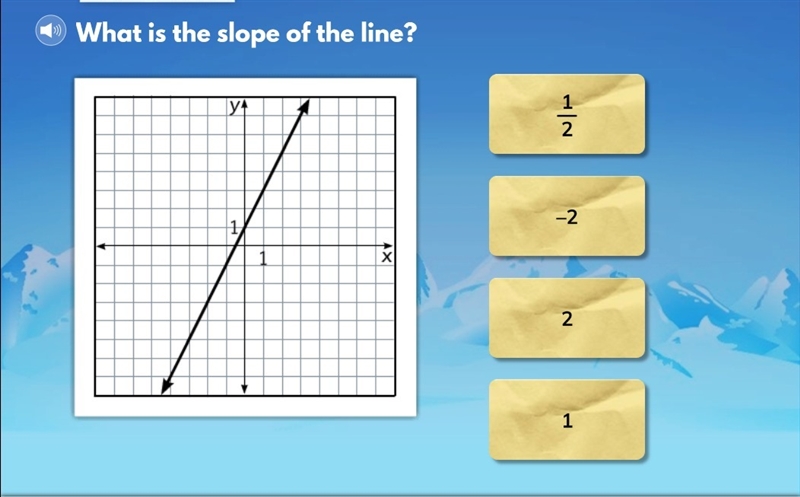 What is the slope of the line?-example-1