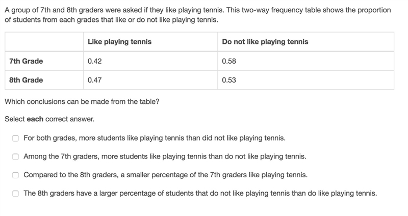 A group of 7th and 8th graders were asked if they like playing tennis. This two-way-example-1