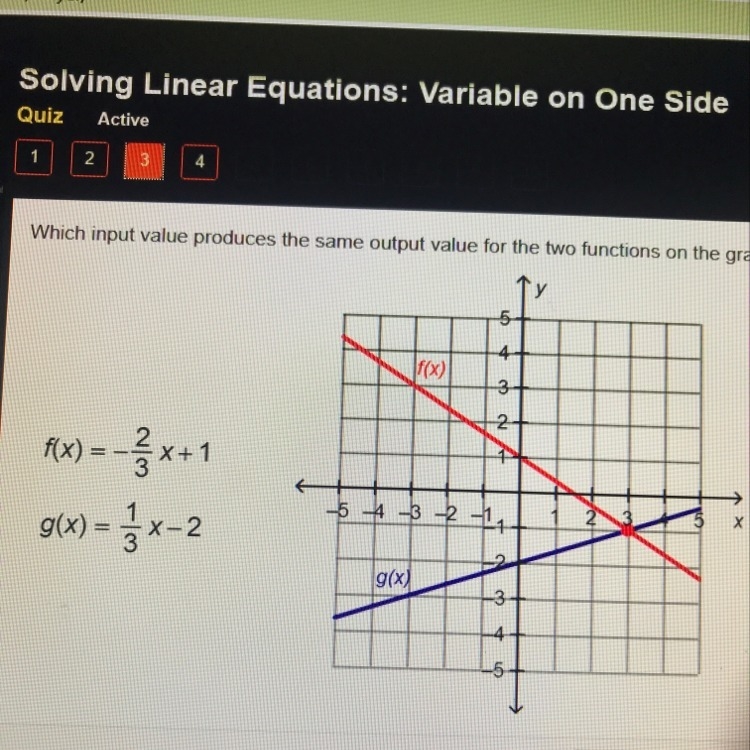 What input value produces the same output value for the two fictions on the graph-example-1