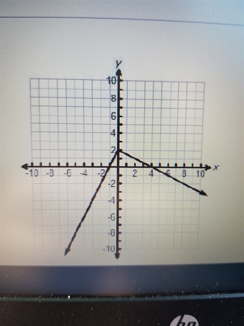 PLEASE HELP ME ASAP IM TIMED !!!!!! the graph above reprenets a function what is the-example-1