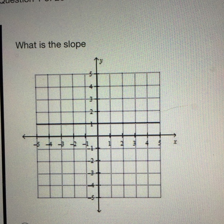 What is the slope A. Undefined B. 0-example-1